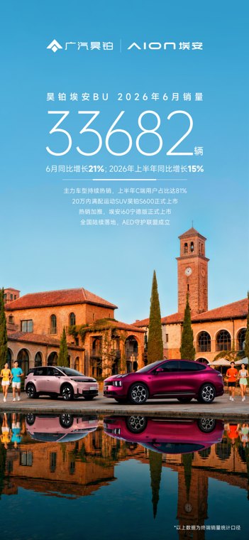 昊铂埃安上半年逆势同比增长15%,大单品热销带动C端销量超8成